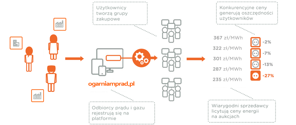 1920x1080_ogarniamprad infografika dla firm